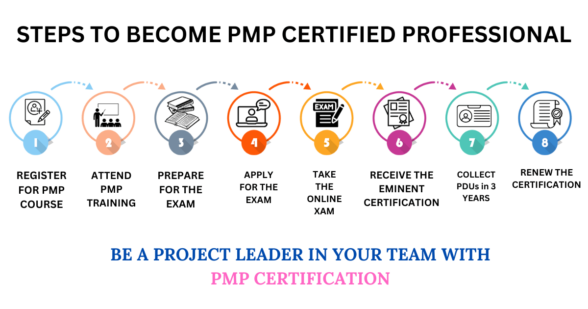 PMP Certification